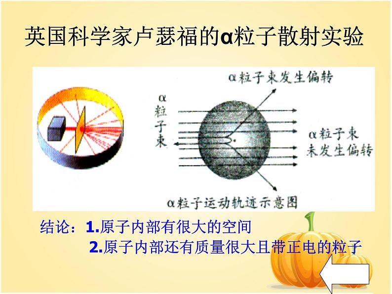 3.2《原子的结构》PPT课件4-九年级上册化学人教版第4页