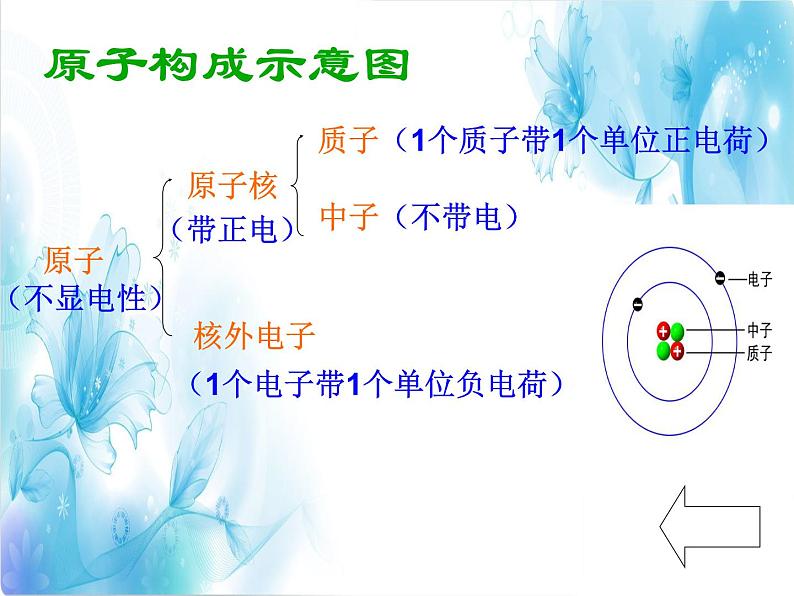 3.2《原子的结构》PPT课件4-九年级上册化学人教版第6页