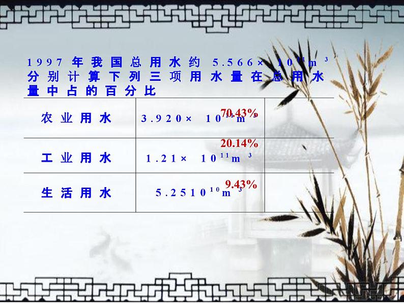 4.1《爱护水资源》PPT课件3-九年级上册化学人教版第7页