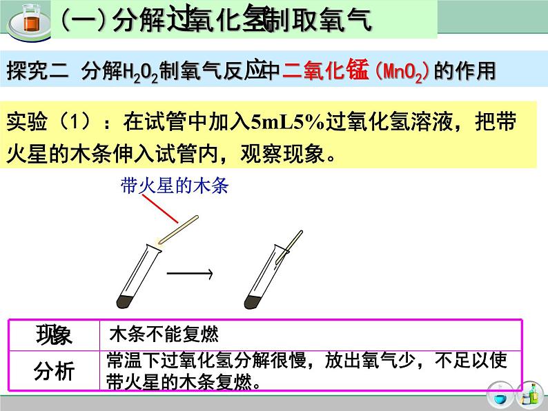 2.3《制取氧气》PPT课件2-九年级上册化学人教版第6页