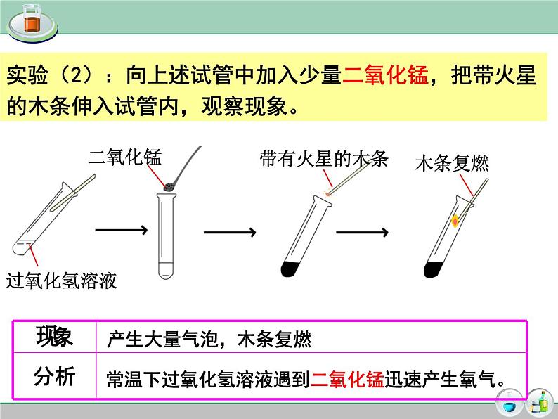 2.3《制取氧气》PPT课件2-九年级上册化学人教版第7页