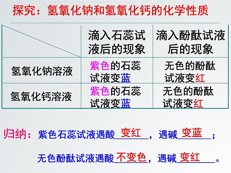 第二单元第二节碱及其性质鲁教版五四制九年级化学全一册课件PPT07