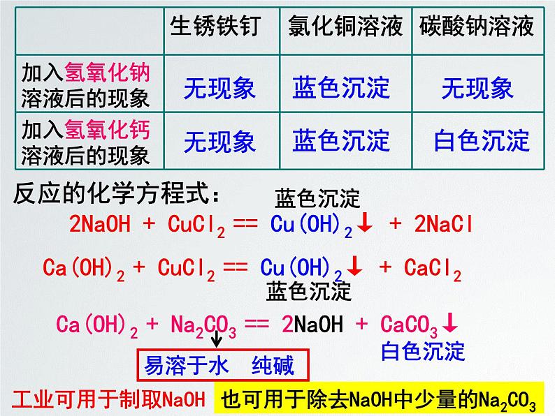 第二单元第二节碱及其性质鲁教版五四制九年级化学全一册课件PPT08