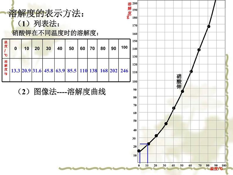 第一单元第三节物质的溶解性鲁教版（五四制）九年级化学全一册课件PPT第5页