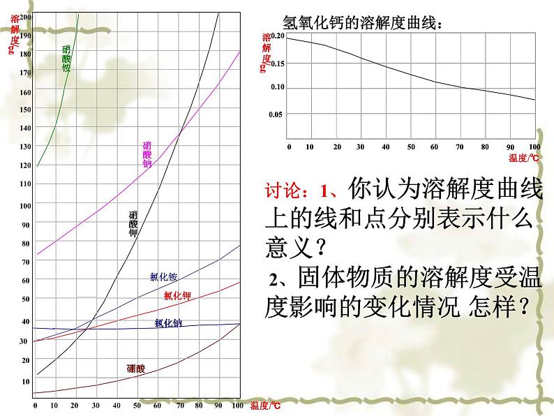 第一单元第三节物质的溶解性鲁教版（五四制）九年级化学全一册课件PPT第7页