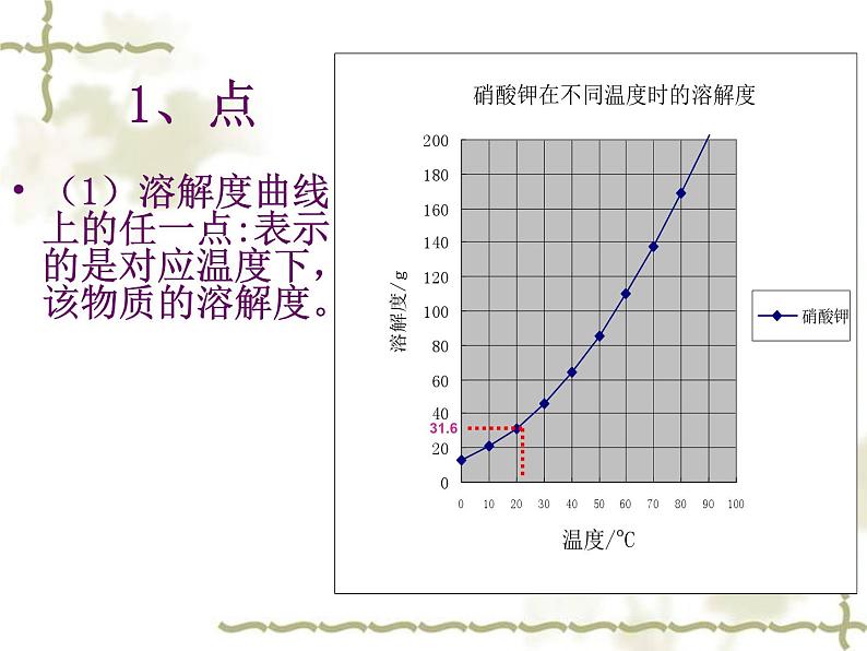 第一单元第三节物质的溶解性鲁教版（五四制）九年级化学全一册课件PPT第8页