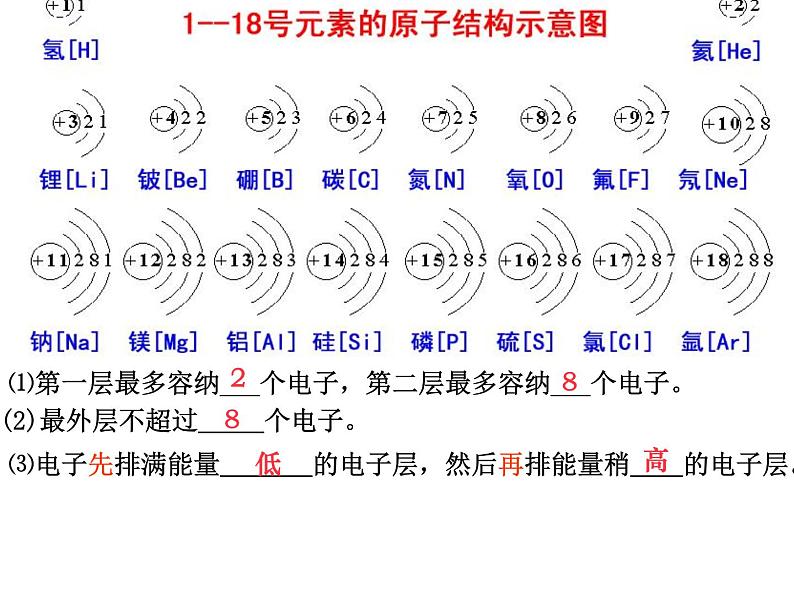 3.2.2《原子核外电子的排布》PPT课件4-九年级上册化学人教版第3页