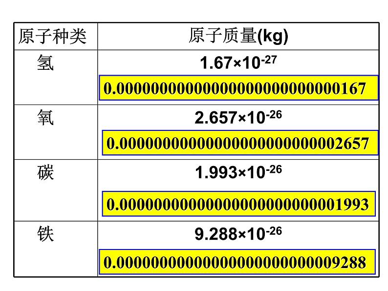 3.2.3《相对原子质量》PPT课件3-九年级上册化学人教版第3页