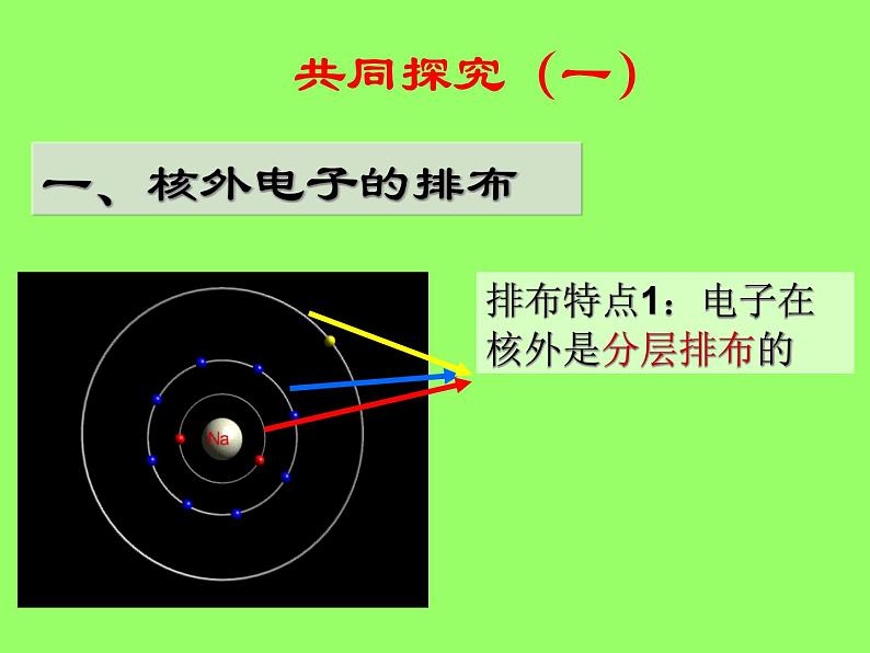 3.2.2《原子核外电子的排布》PPT课件5-九年级上册化学人教版03