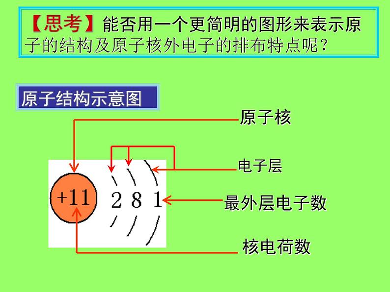 3.2.2《原子核外电子的排布》PPT课件5-九年级上册化学人教版04