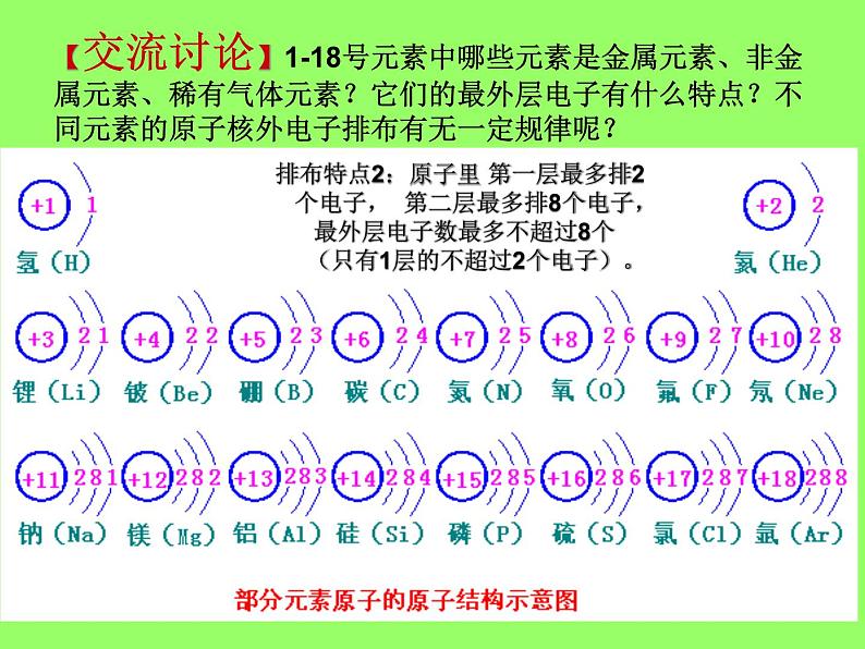 3.2.2《原子核外电子的排布》PPT课件5-九年级上册化学人教版05