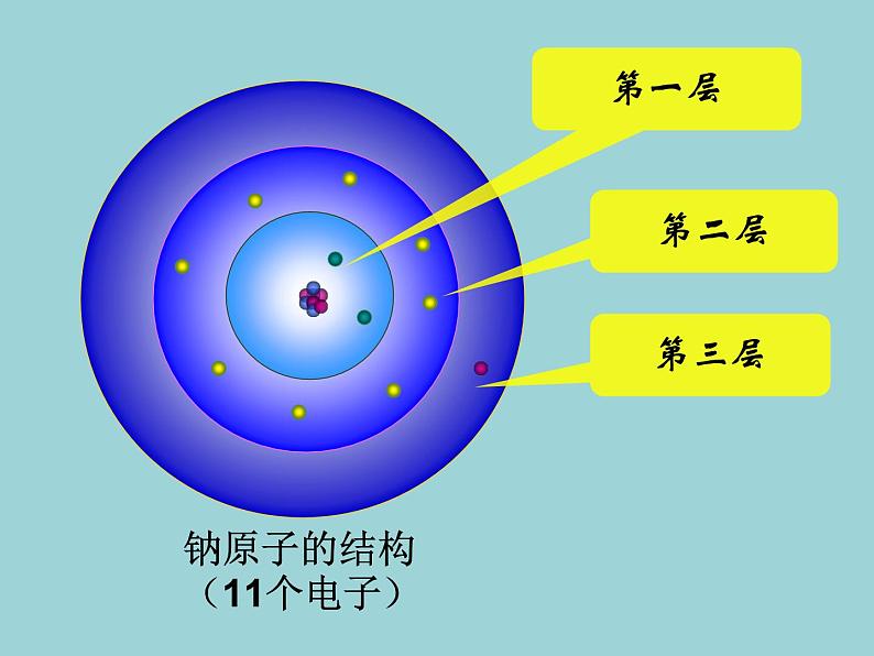 3.2.2《原子核外电子的排布》PPT课件3-九年级上册化学人教版第3页