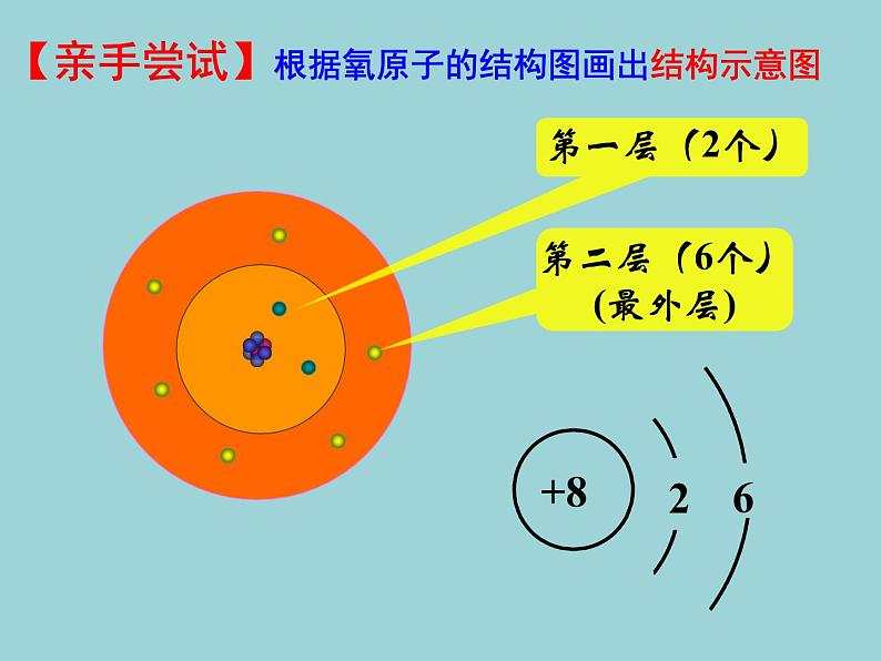 3.2.2《原子核外电子的排布》PPT课件3-九年级上册化学人教版第8页