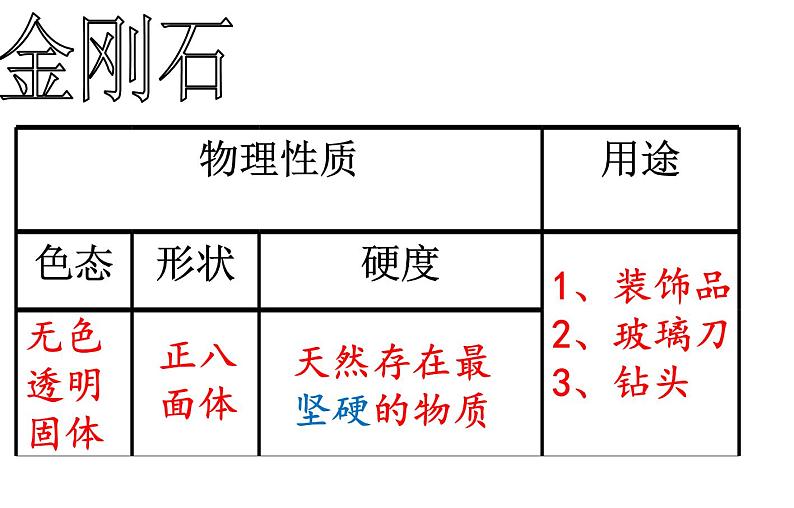 6.1《金刚石、石墨和C60》PPT课件4-九年级上册化学人教版06