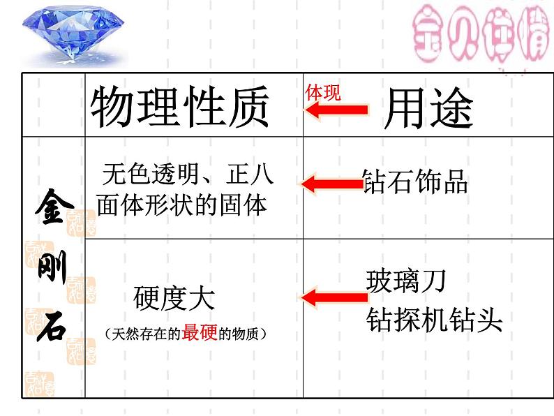 6.1《金刚石、石墨和C60》PPT课件2-九年级上册化学人教版04