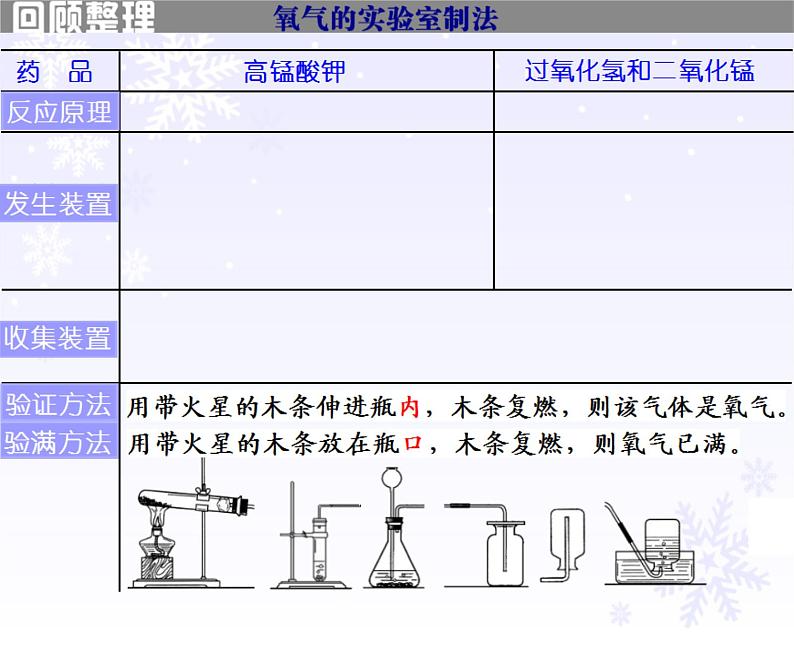 6.2《二氧化碳制取的研究》PPT课件1-九年级上册化学人教版02