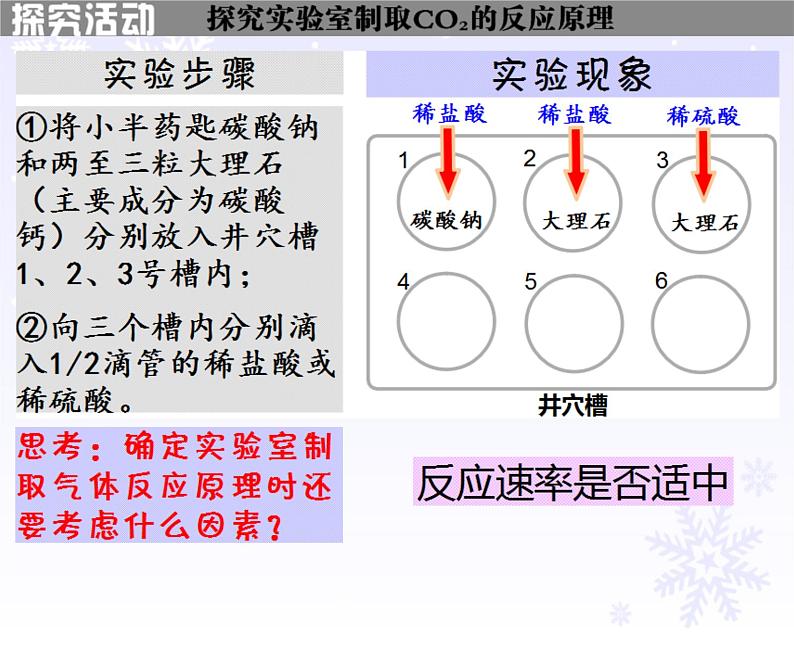 6.2《二氧化碳制取的研究》PPT课件1-九年级上册化学人教版05