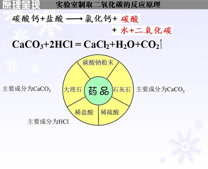 6.2《二氧化碳制取的研究》PPT课件1-九年级上册化学人教版06