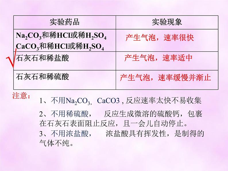 6.2《二氧化碳制取的研究》PPT课件2-九年级上册化学人教版第8页