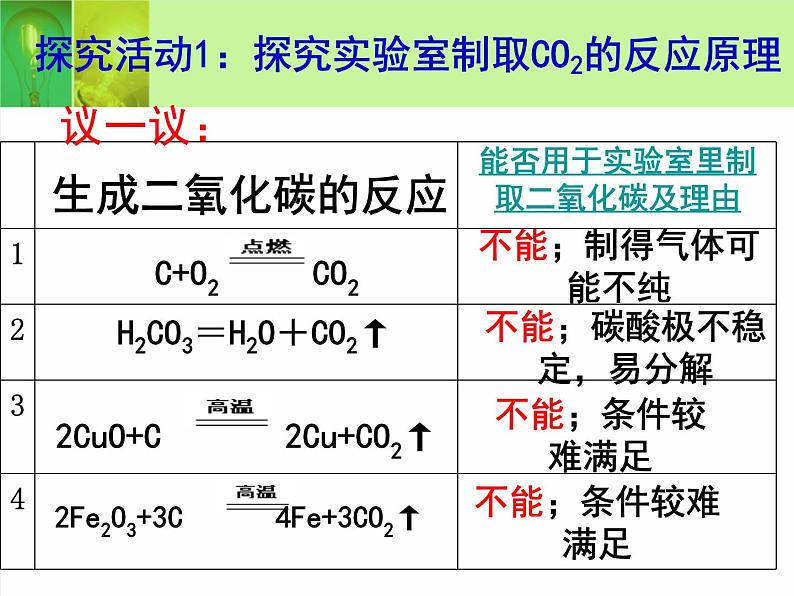 6.2《二氧化碳制取的研究》PPT课件4-九年级上册化学人教版第3页