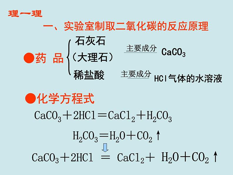 6.2《二氧化碳制取的研究》PPT课件4-九年级上册化学人教版第6页