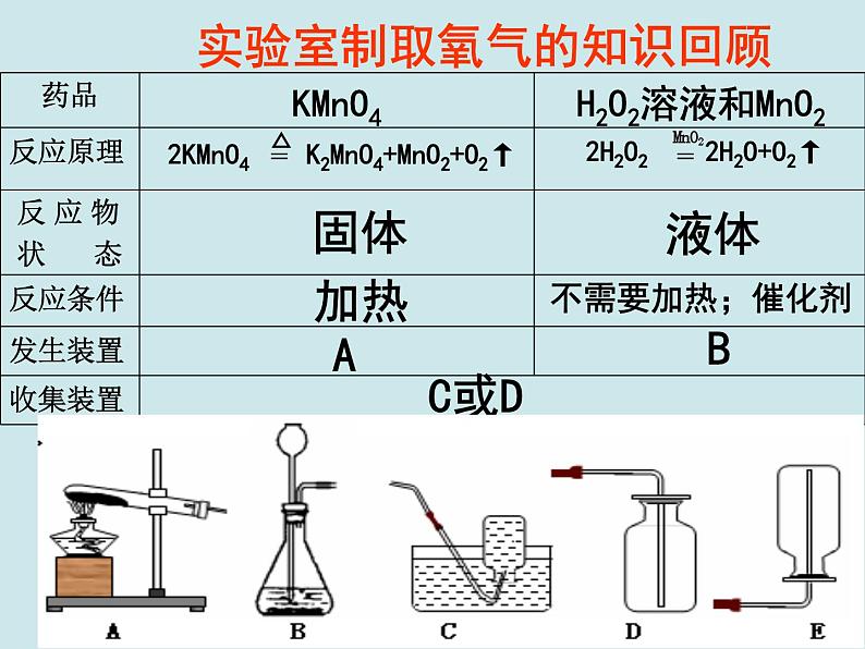 6.2《二氧化碳制取的研究》PPT课件4-九年级上册化学人教版第7页