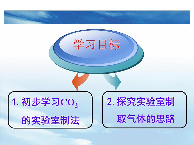 6.2《二氧化碳制取的研究》PPT课件5-九年级上册化学人教版第5页