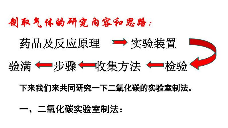 6.2《二氧化碳制取的研究》PPT课件6-九年级上册化学人教版第3页