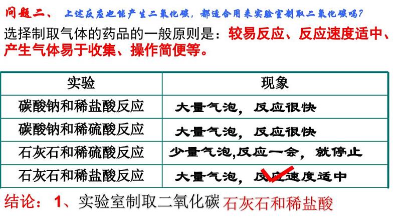 6.2《二氧化碳制取的研究》PPT课件6-九年级上册化学人教版第6页