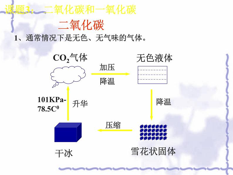 6.3《二氧化碳和一氧化碳》PPT课件5-九年级上册化学人教版第4页