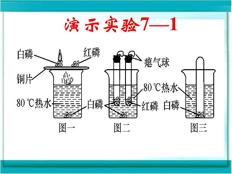 7.1《燃烧和灭火》PPT课件2-九年级上册化学人教版第5页