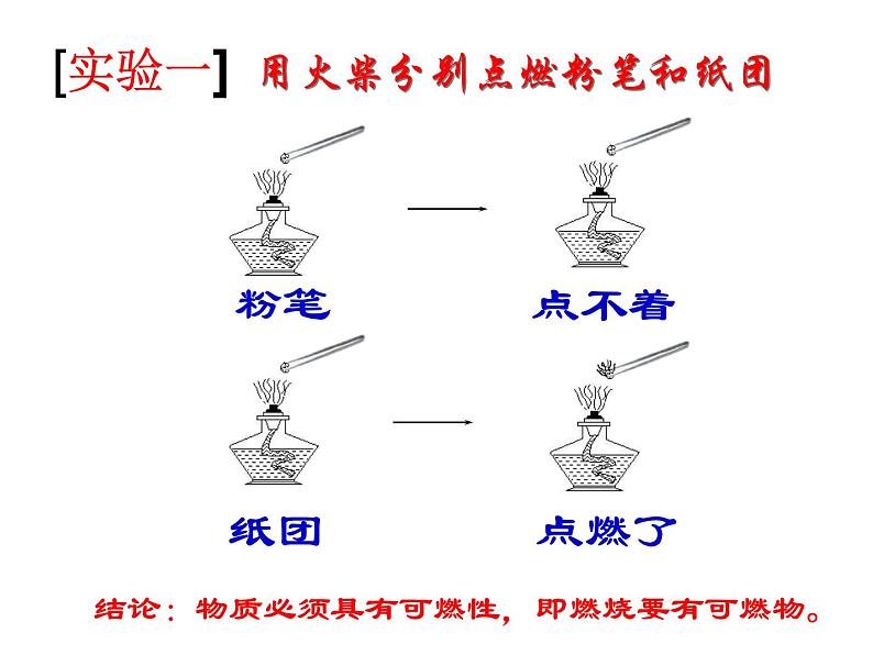 7.1《燃烧和灭火》PPT课件4-九年级上册化学人教版第5页