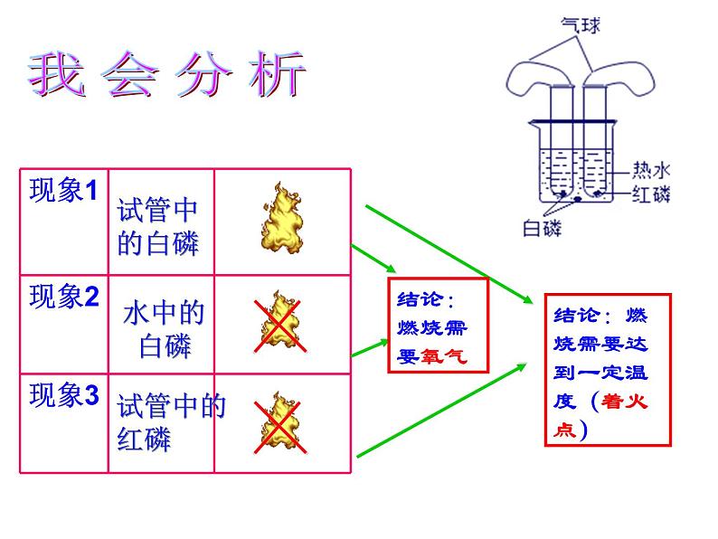 7.1《燃烧和灭火》PPT课件4-九年级上册化学人教版第7页