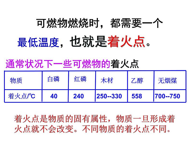 7.1《燃烧和灭火》PPT课件4-九年级上册化学人教版第8页