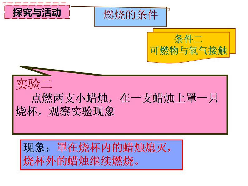 7.1《燃烧和灭火》PPT课件8-九年级上册化学人教版06