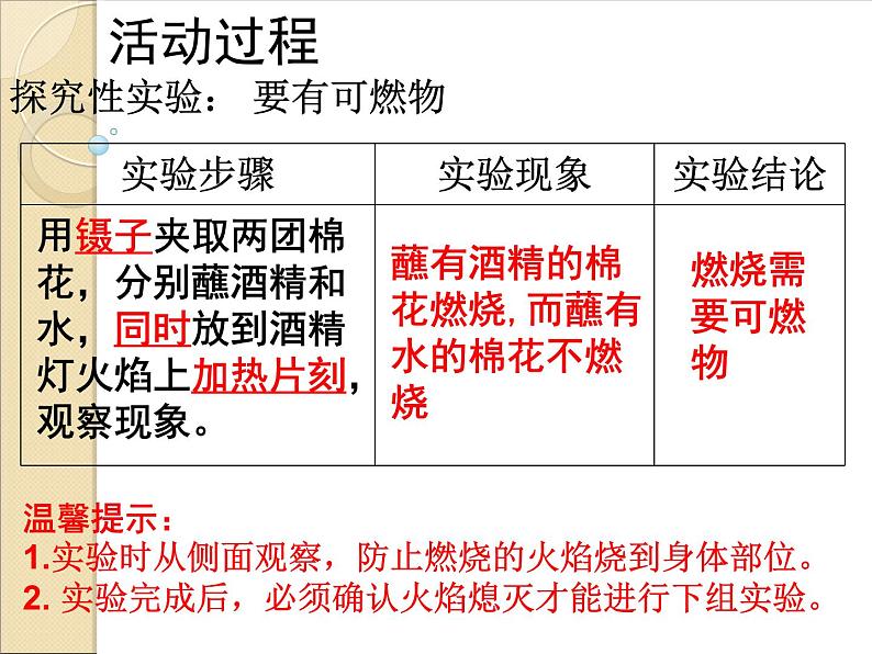 第七单元《实验活动3 燃烧的条件》PPT课件4-九年级上册化学人教版第8页