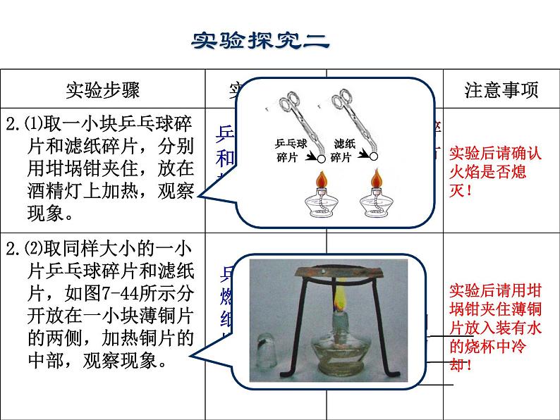 第七单元《实验活动3 燃烧的条件》PPT课件3-九年级上册化学人教版第8页