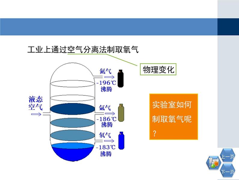 第二单元 实验活动1《氧气的实验室制取与性质》PPTT课件2-九年级上册化学人教版第3页