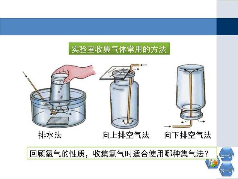 第二单元 实验活动1《氧气的实验室制取与性质》PPTT课件2-九年级上册化学人教版第7页