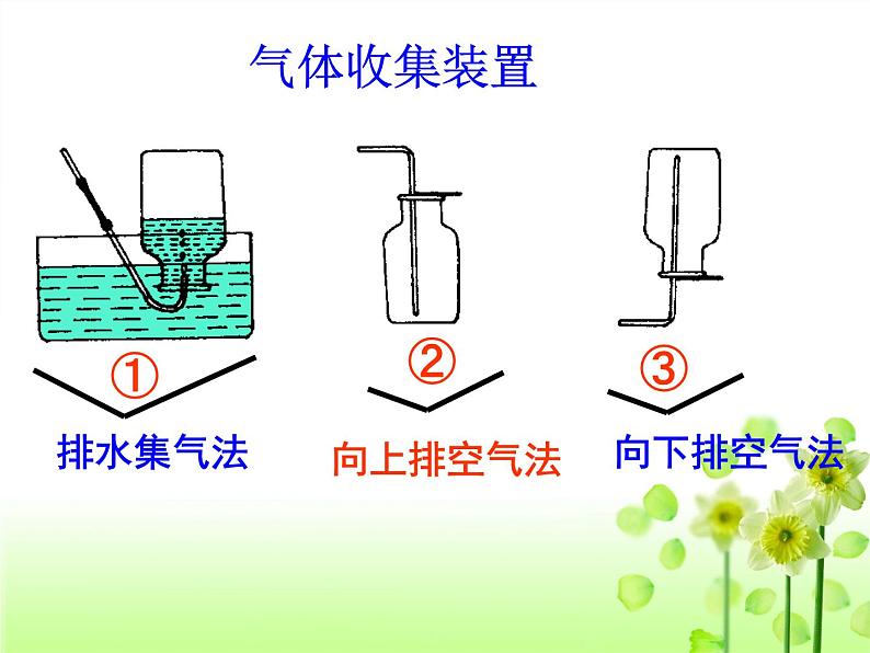 第二单元 实验活动1《氧气的实验室制取与性质》PPTT课件4-九年级上册化学人教版第5页