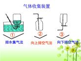 第二单元 实验活动1《氧气的实验室制取与性质》PPTT课件4-九年级上册化学人教版