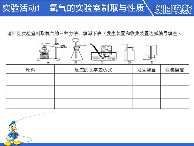 第二单元 实验活动1《氧气的实验室制取与性质》PPTT课件1-九年级上册化学人教版第4页