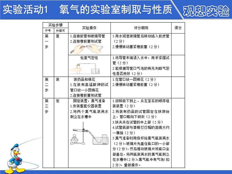 第二单元 实验活动1《氧气的实验室制取与性质》PPTT课件1-九年级上册化学人教版第5页