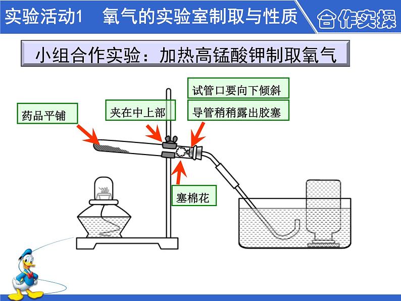 第二单元 实验活动1《氧气的实验室制取与性质》PPTT课件1-九年级上册化学人教版第6页