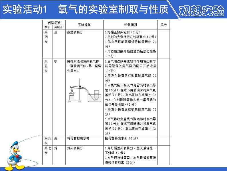 第二单元 实验活动1《氧气的实验室制取与性质》PPTT课件1-九年级上册化学人教版第8页