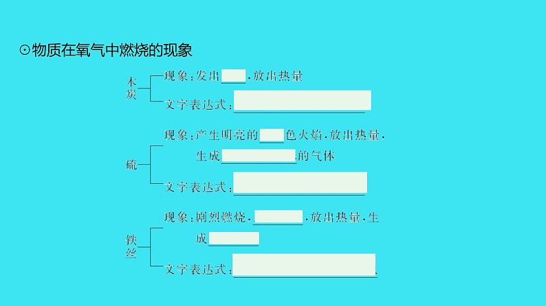 第二单元 课题2 氧气  课件 2023-2024人教版化学九年级上册05