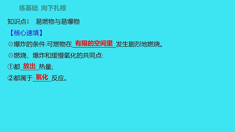 第七单元 课题1 第2课时  易燃物和易爆物的安全知识  课件 2023-2024人教版化学九年级上册第2页