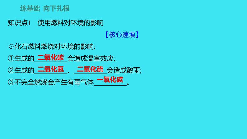 第七单元 课题2 第2课时  使用燃料对环境的影响  课件 2023-2024人教版化学九年级上册第2页