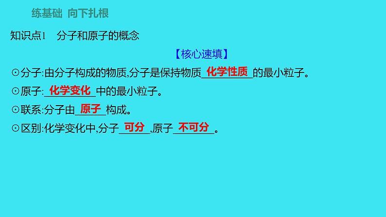 第三单元 课题1 第2课时 分子可以分为原子  课件 2023-2024人教版化学九年级上册第2页