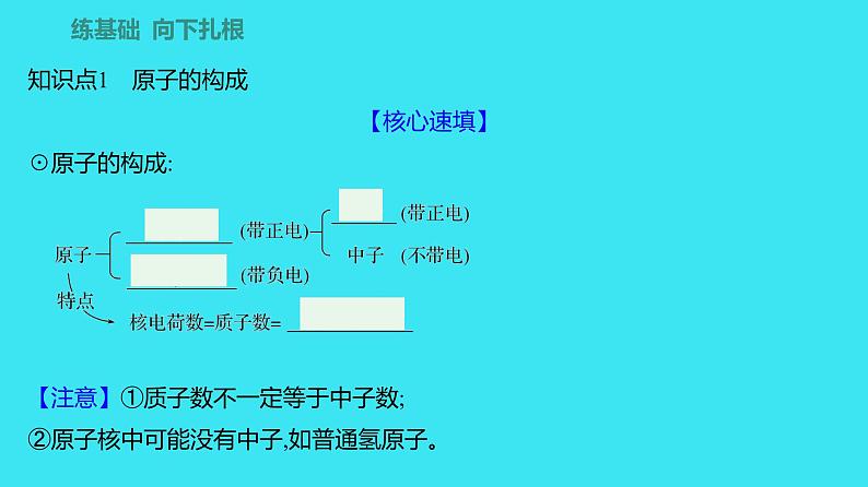 第三单元 课题2 第1课时  原子的构成 相对原子质量  课件 2023-2024人教版化学九年级上册第2页